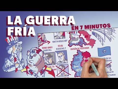 Resumen: Cómo se inició la Guerra Fría